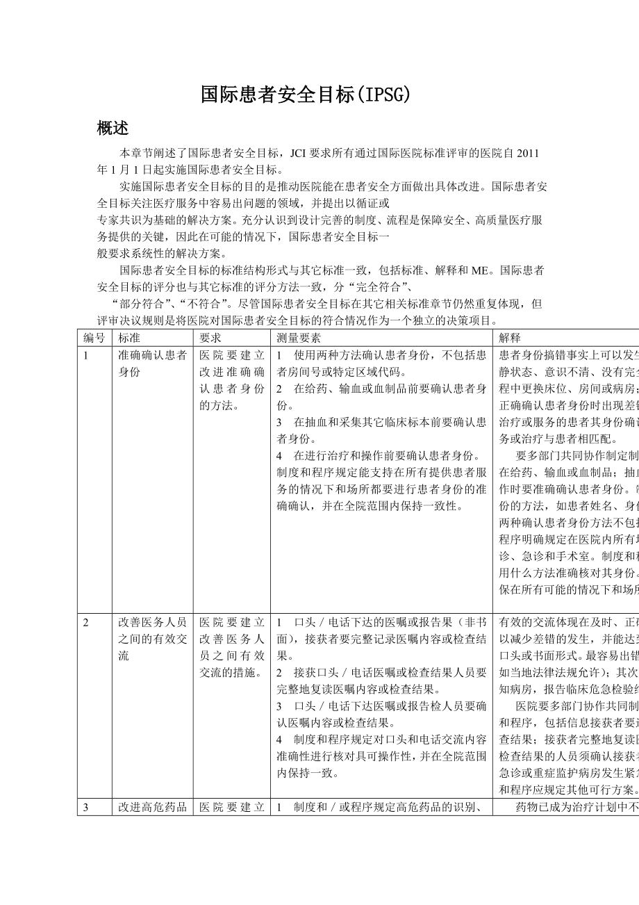 JCI医院评审标准：国际患者安全目标(IPSG).doc_第1页