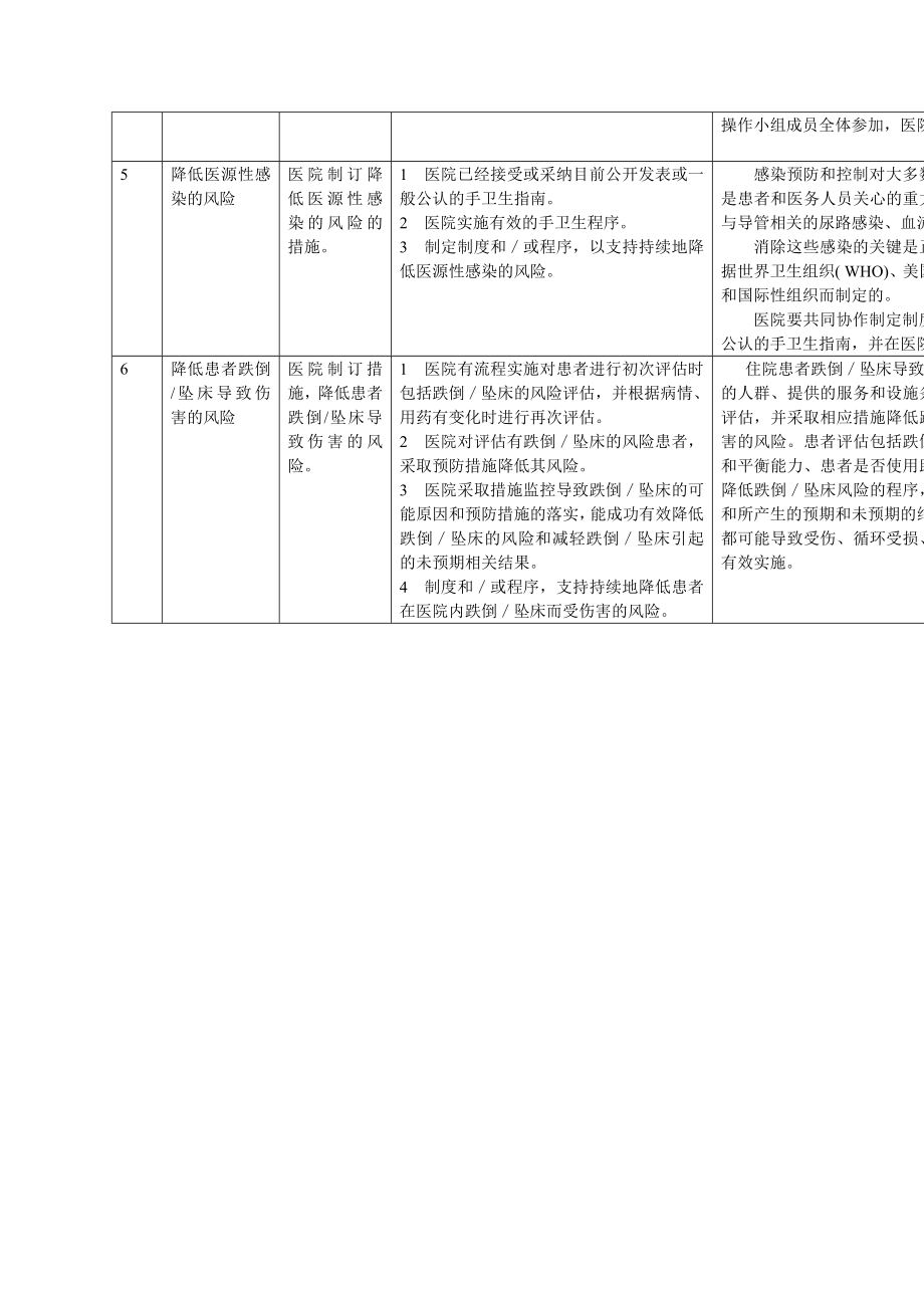 JCI医院评审标准：国际患者安全目标(IPSG).doc_第3页