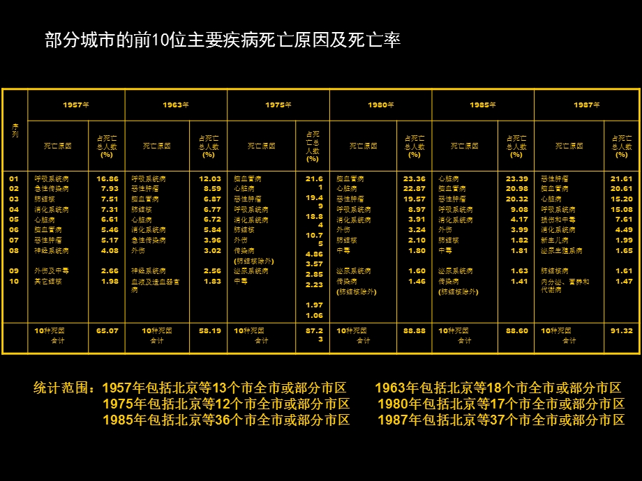 冠心病的营养治疗..ppt_第3页