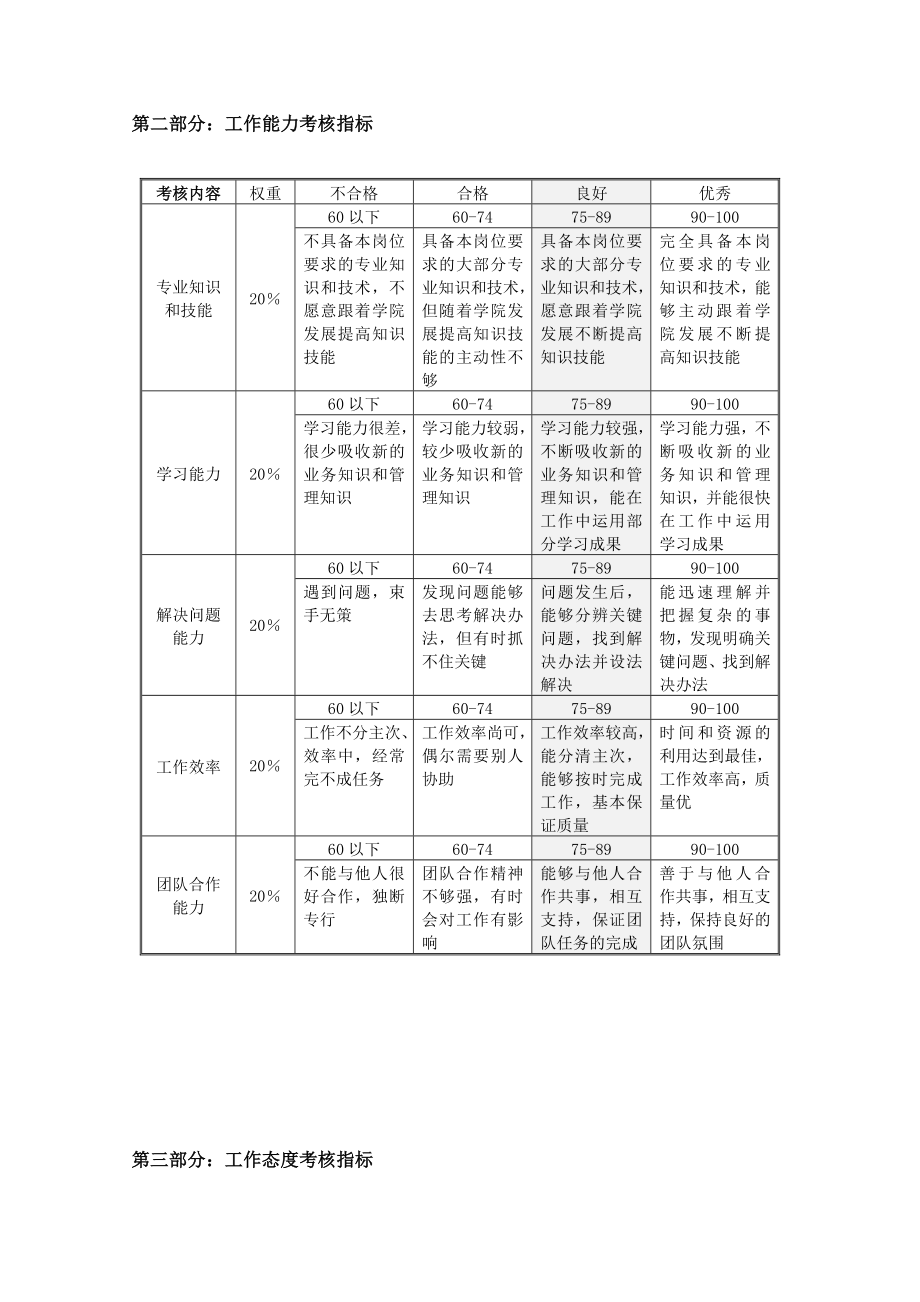 宝典]绩效考察表主管级以下员工(实用于本能机能部分).doc_第3页