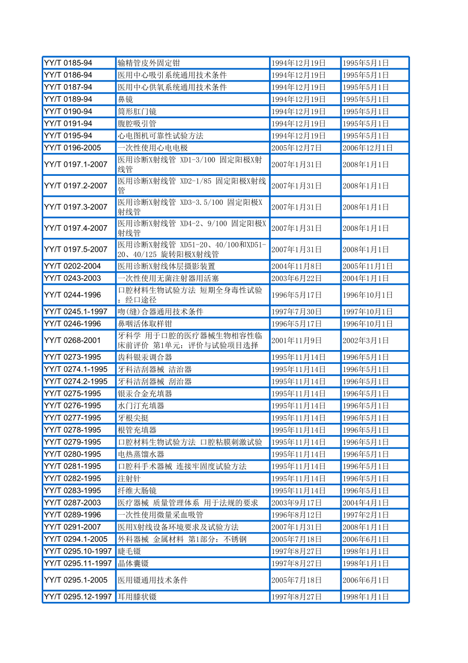 最新医疗器械标准目录.xls_第3页