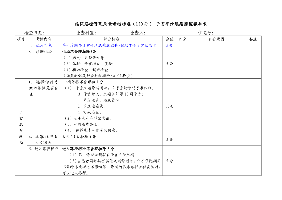 合肥市妇幼保健院临床路径管理质量考核标准（100分）子宫平滑肌瘤腹腔镜手术.doc_第1页