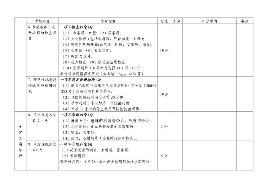 合肥市妇幼保健院临床路径管理质量考核标准（100分）子宫平滑肌瘤腹腔镜手术.doc_第2页