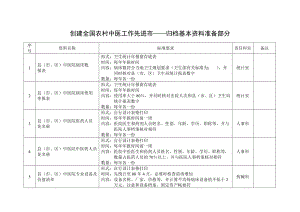 医院创建全国农村中医工作先进市.doc