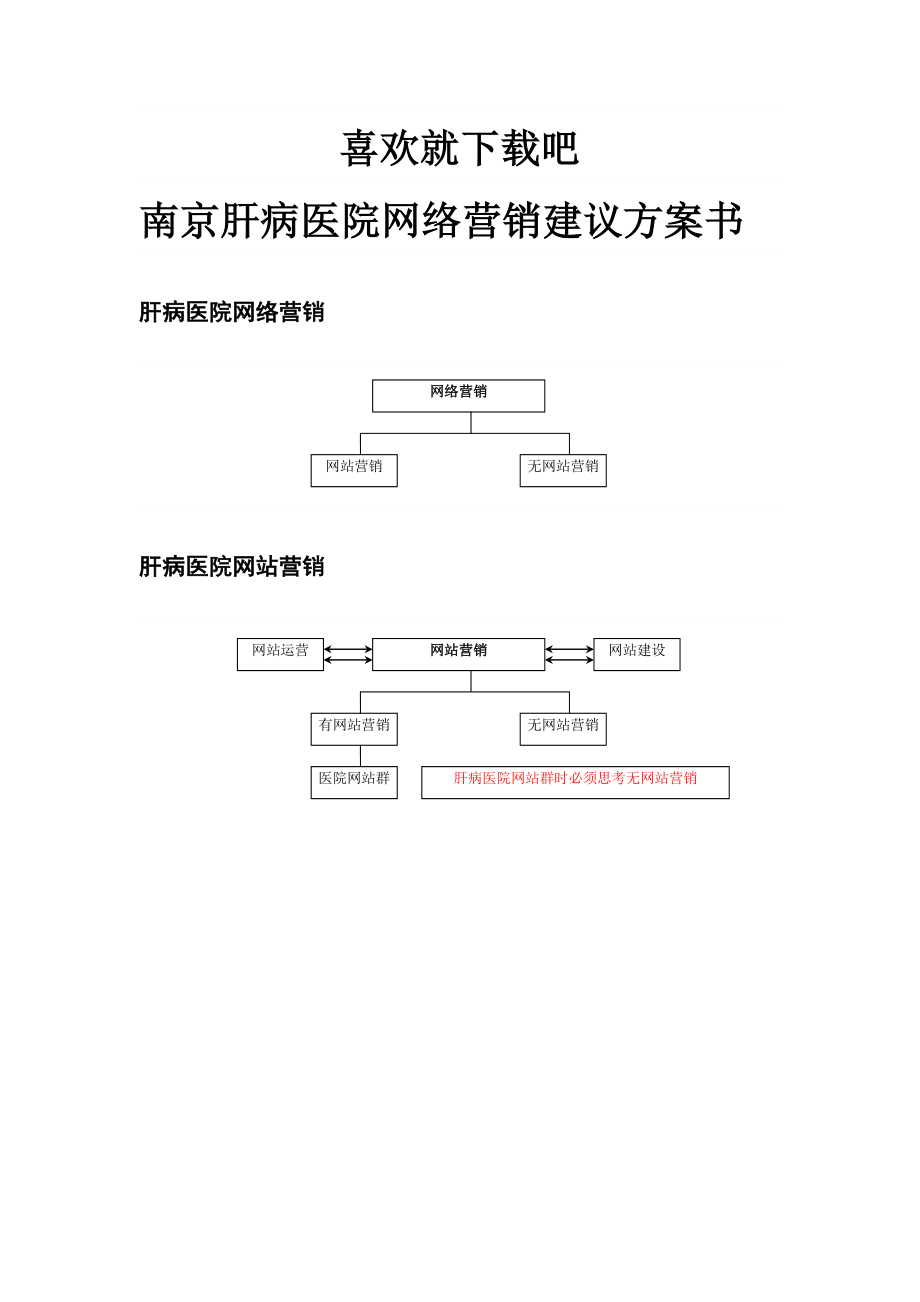 南京肝病医院网络营销建议方案书.doc_第1页