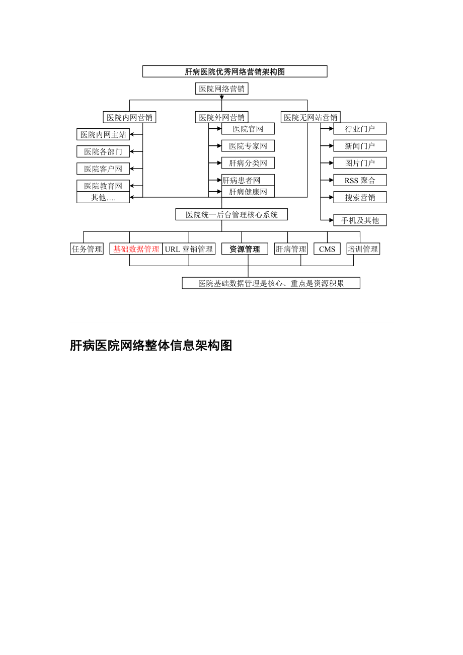 南京肝病医院网络营销建议方案书.doc_第3页