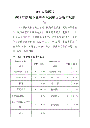 护理不良事件案例成因分析报告.doc