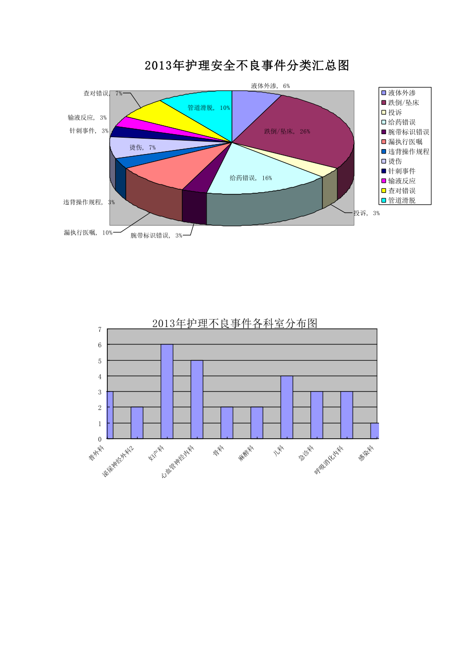 护理不良事件案例成因分析报告.doc_第2页