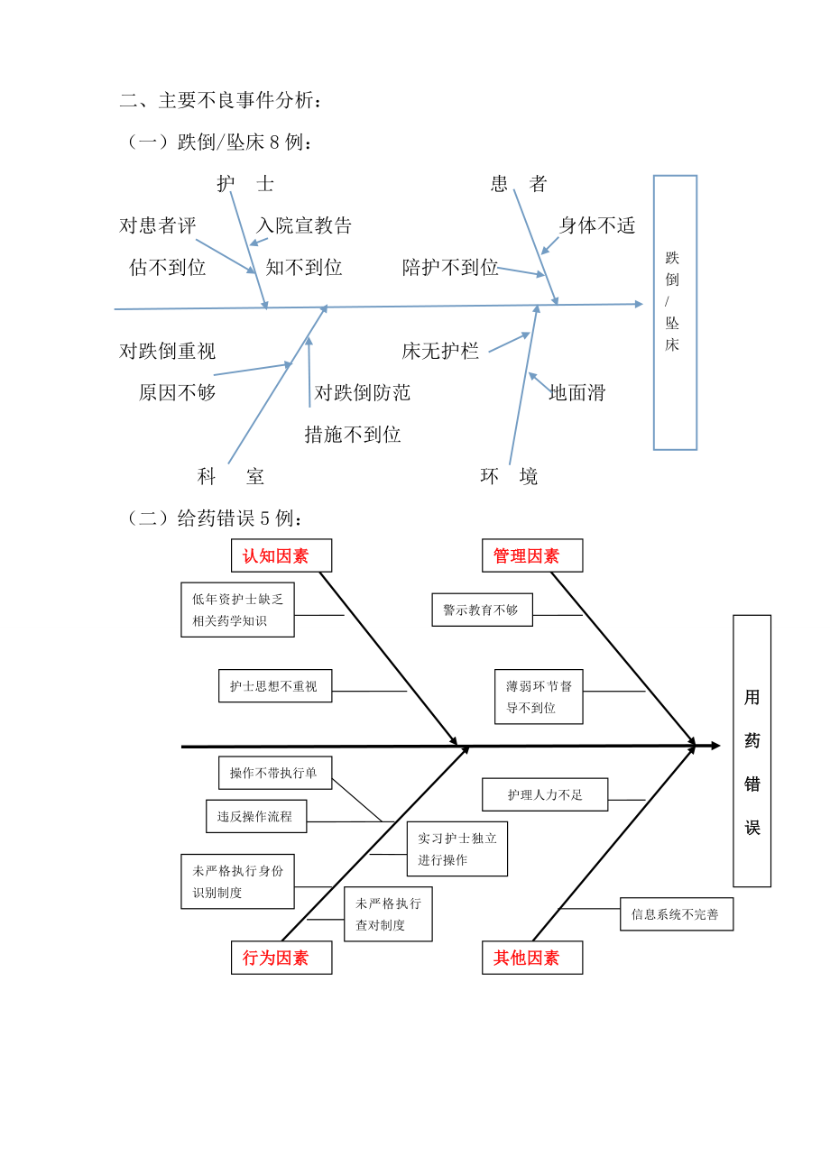 护理不良事件案例成因分析报告.doc_第3页