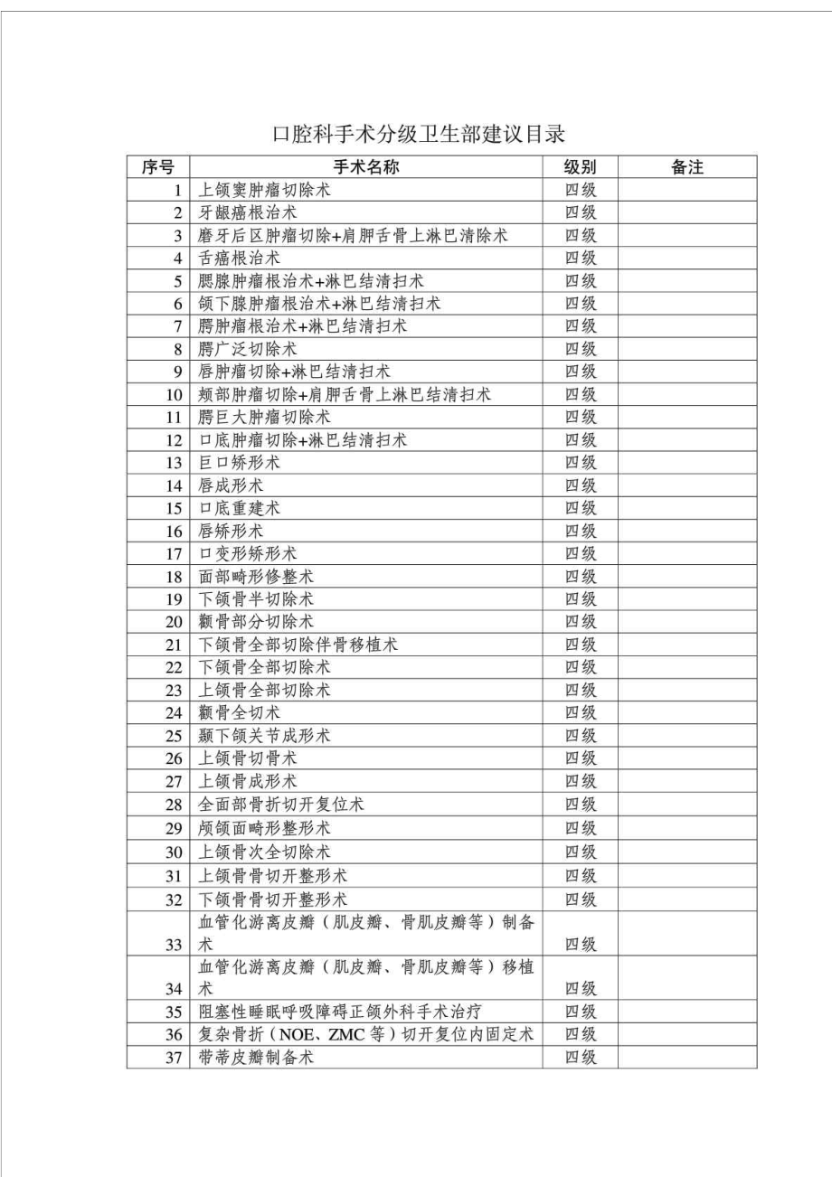 口腔科手术分级卫生部建议目录.doc_第1页