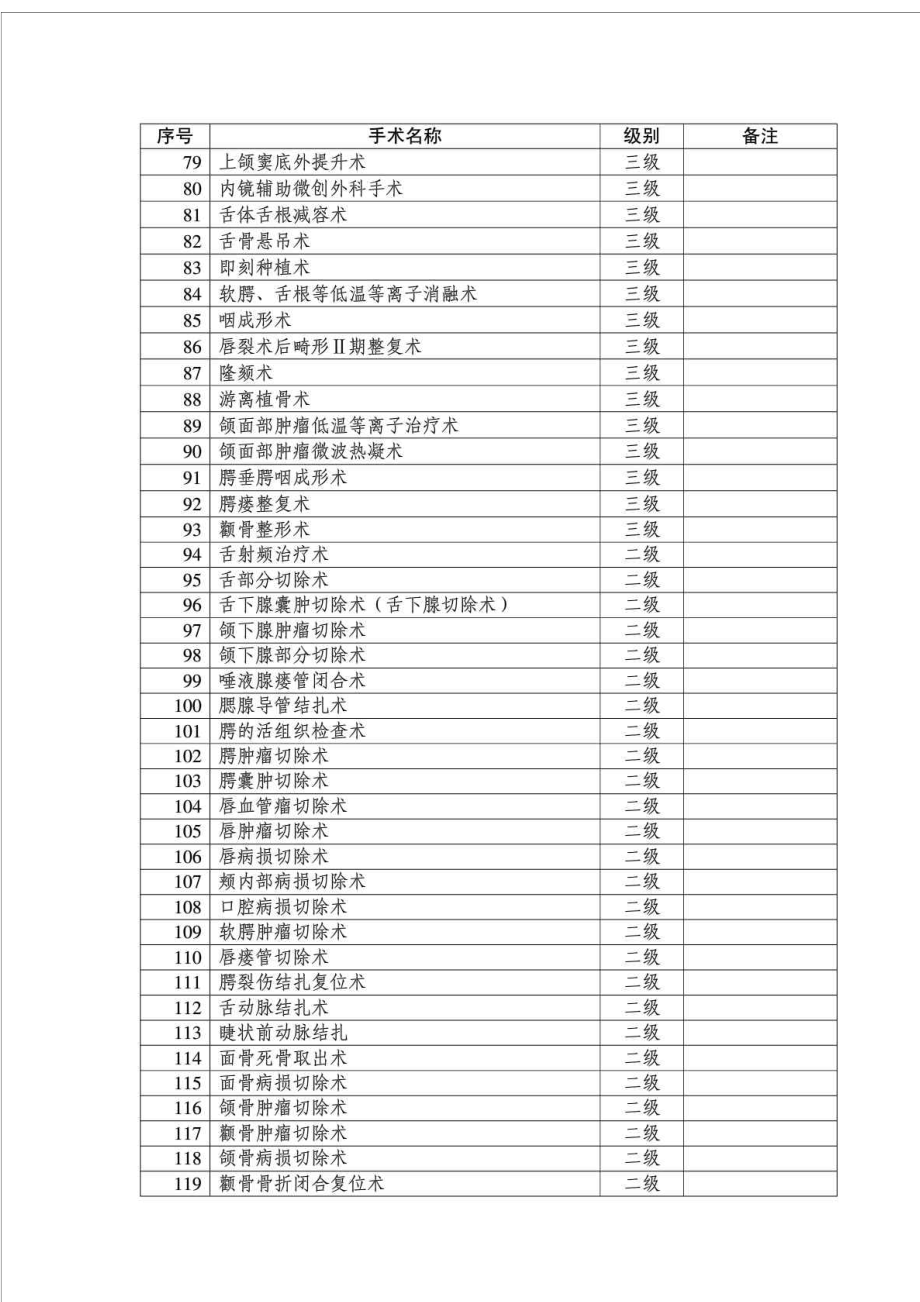 口腔科手术分级卫生部建议目录.doc_第3页