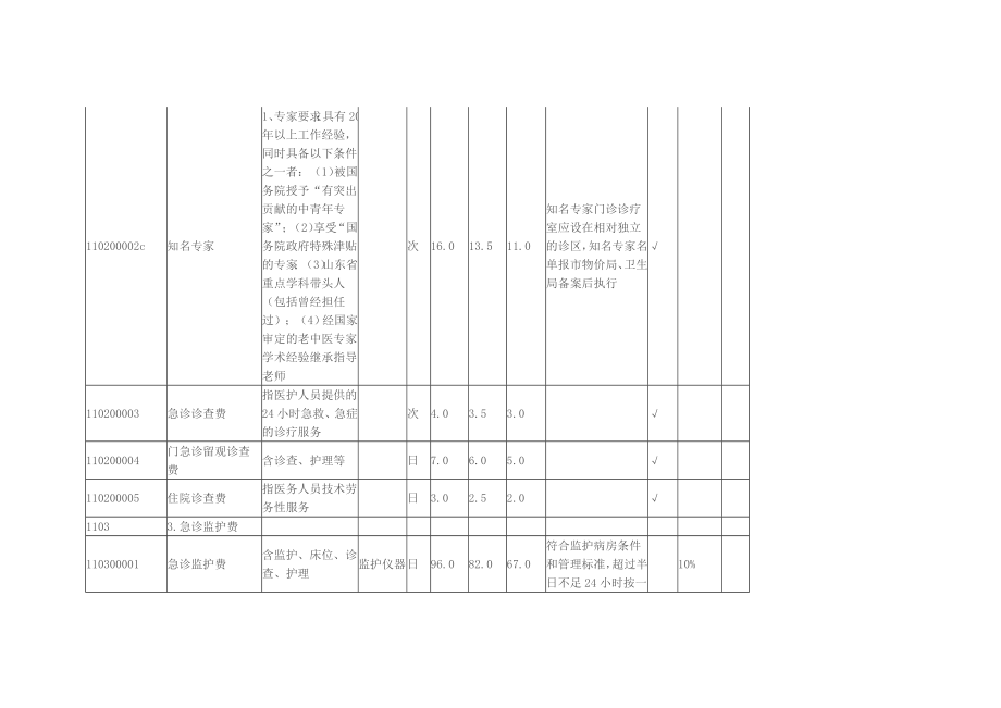 临沂市非营利性医疗机构医疗服务项目试行价格综合医疗服.doc_第3页