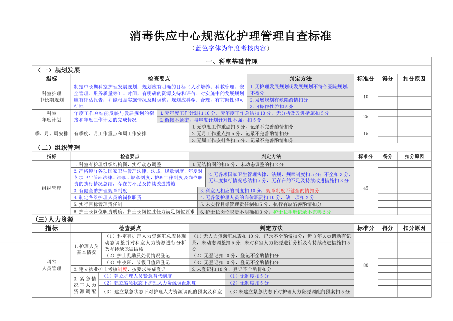 消毒供应中心护理规范化管理自查标准.doc_第1页