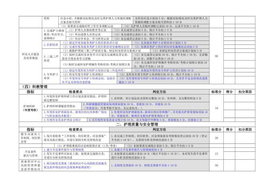 消毒供应中心护理规范化管理自查标准.doc_第2页