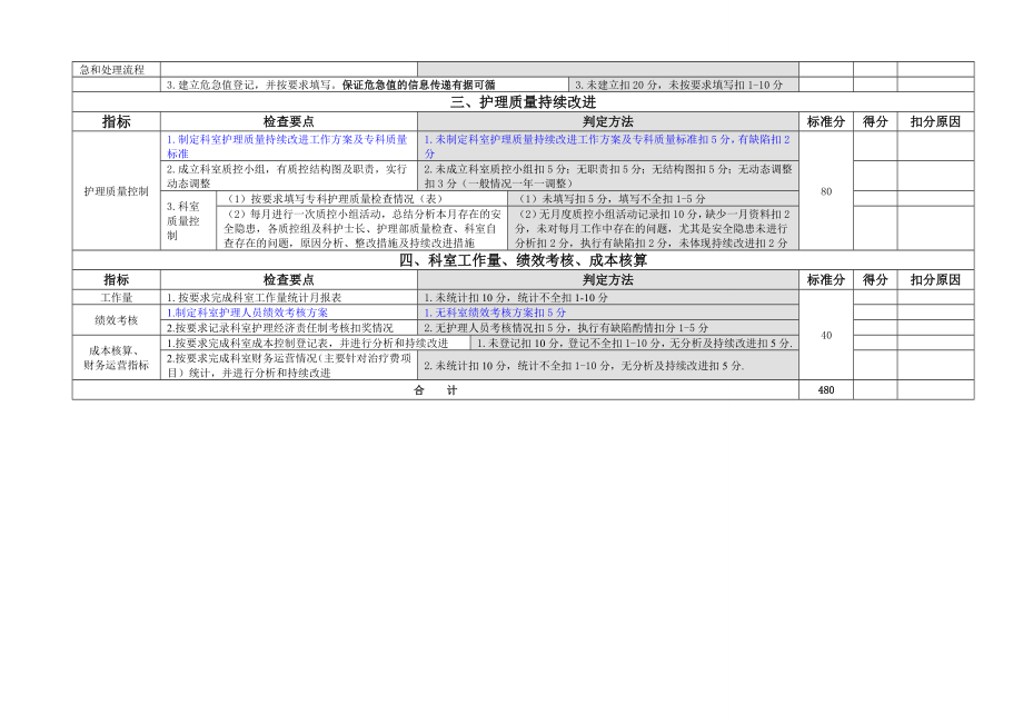 消毒供应中心护理规范化管理自查标准.doc_第3页