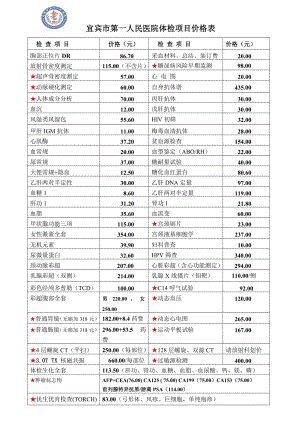 宜宾市第一人民医院体检项目价格表.doc