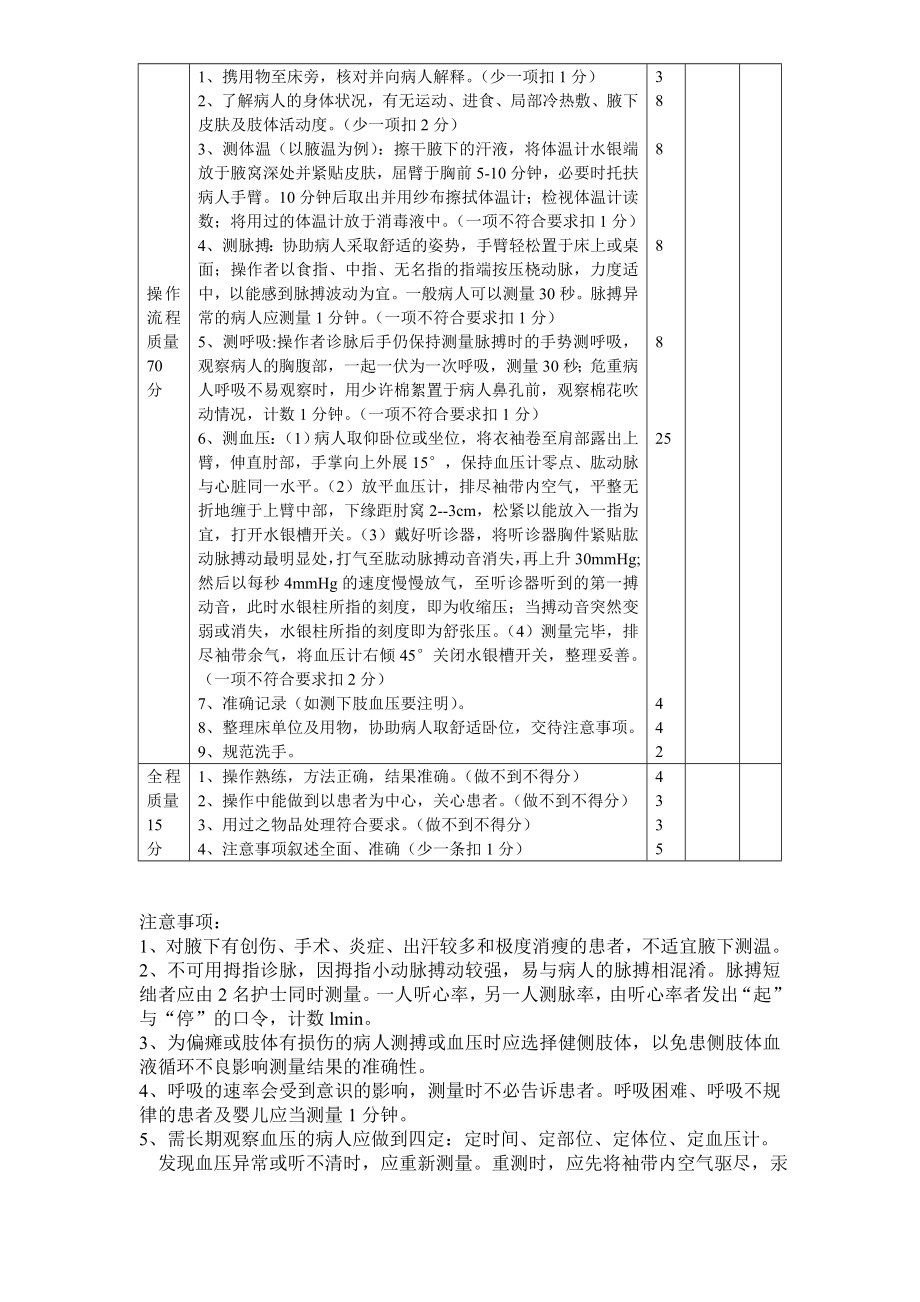 生命体征测量技术操作评分标准43530.doc_第2页