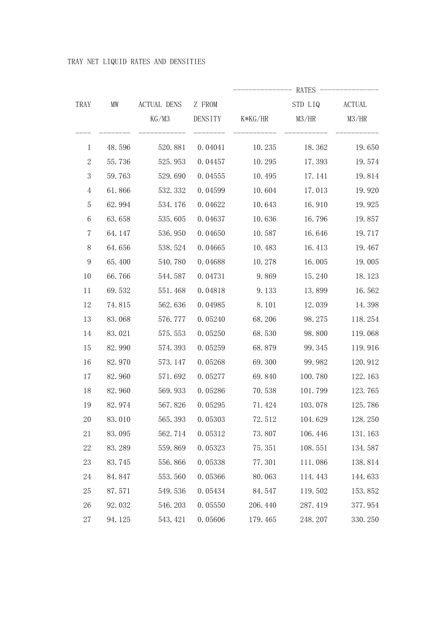 吸收稳定塔盘计算.doc_第1页