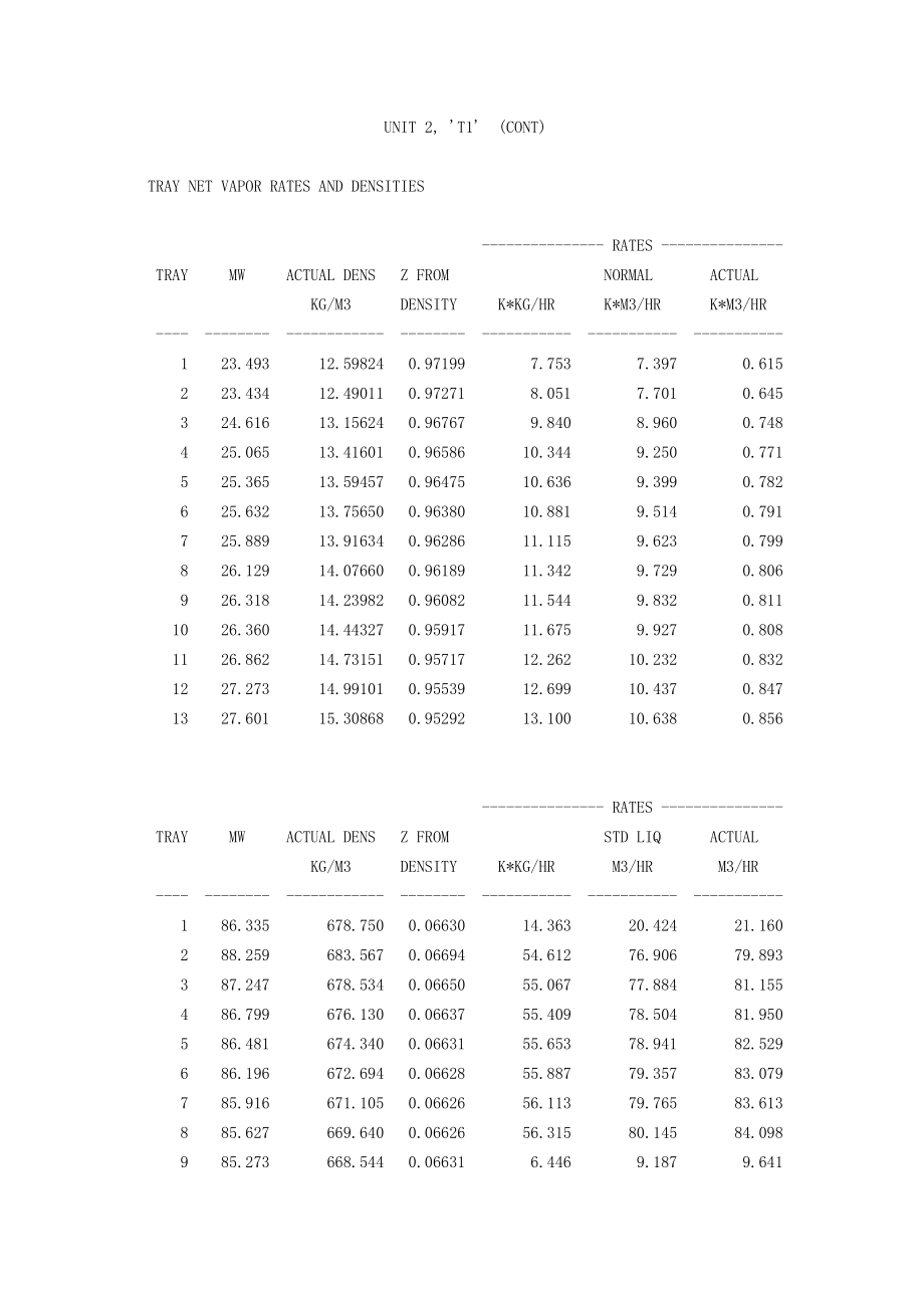 吸收稳定塔盘计算.doc_第2页