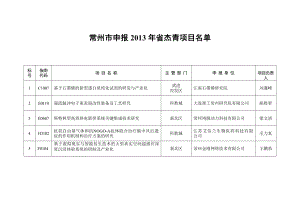 常州市申报省杰青项目名单.doc