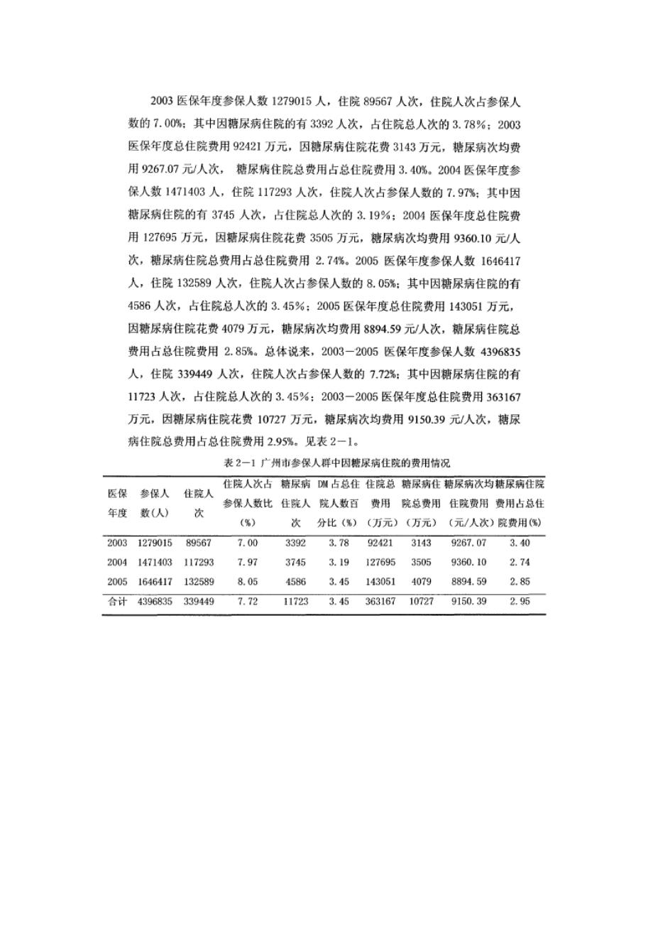 广州市医保2型糖尿病患者的医疗费用分析.doc_第2页