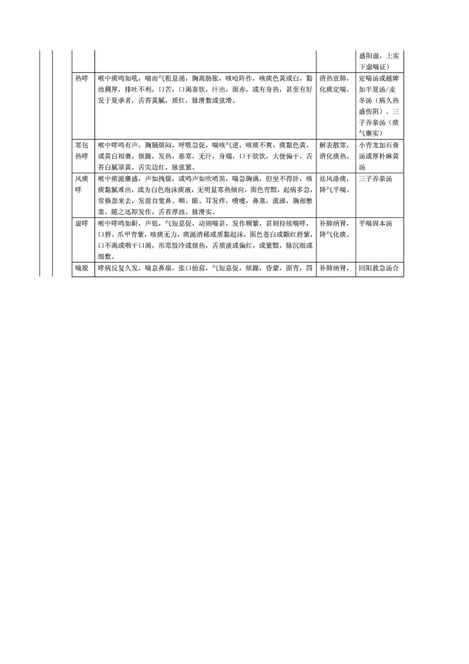 中医内科学考研总结.doc_第3页