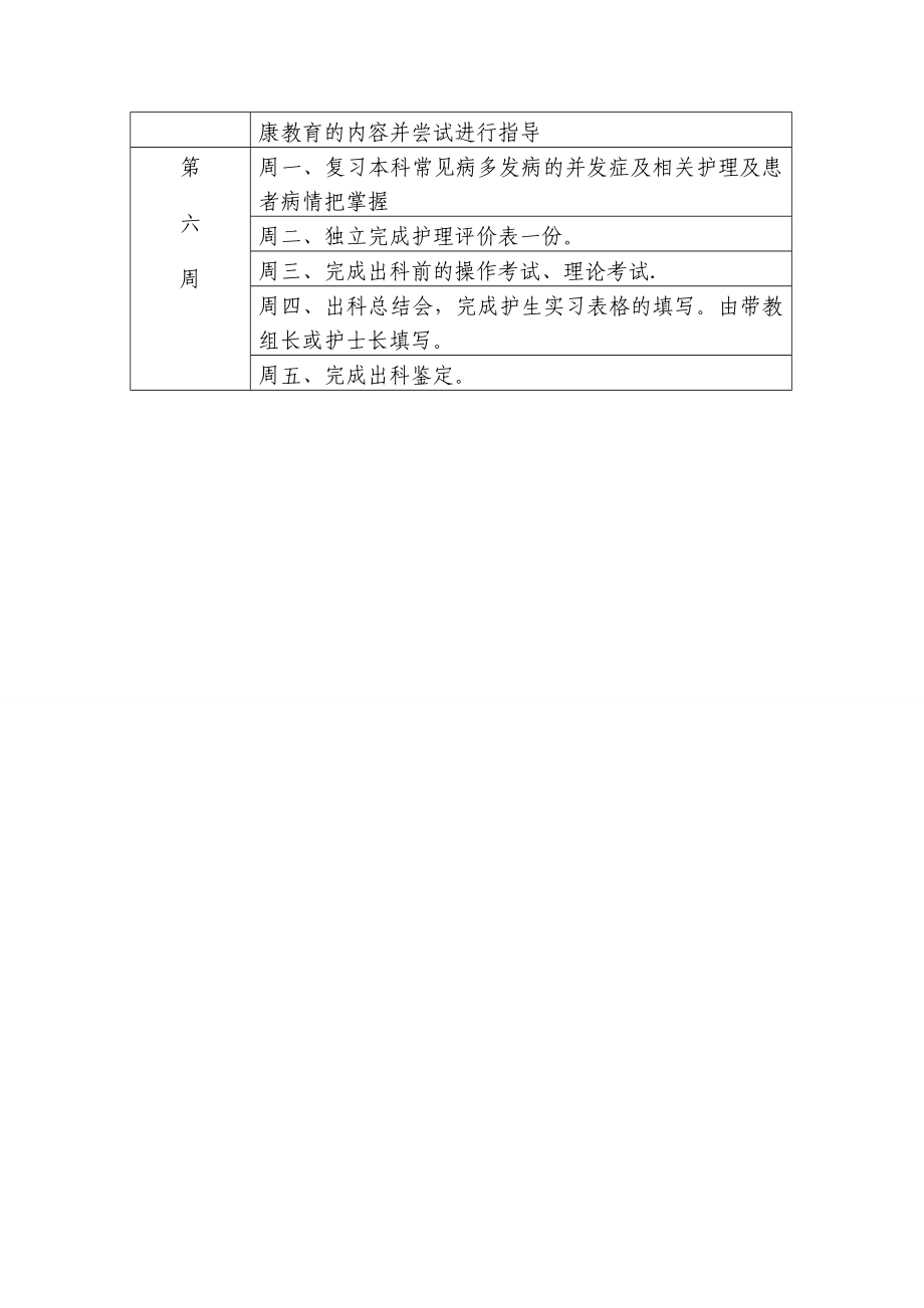 中医康复科(A2)带教流程.doc_第3页