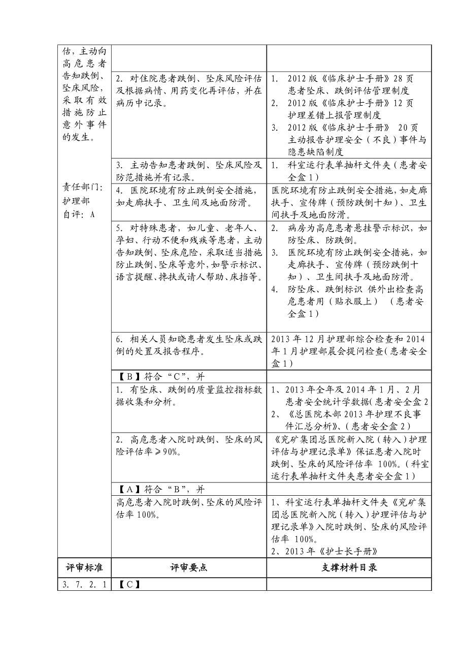 三级医院评审护理条款.doc_第2页