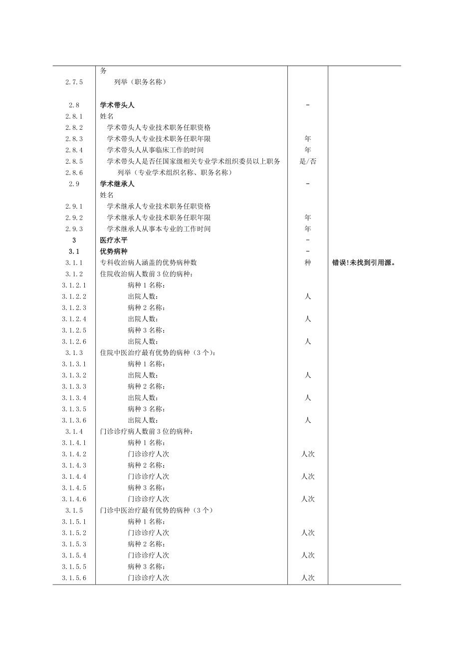 全国中医医院医疗质量监测指标体系与说明.doc_第2页