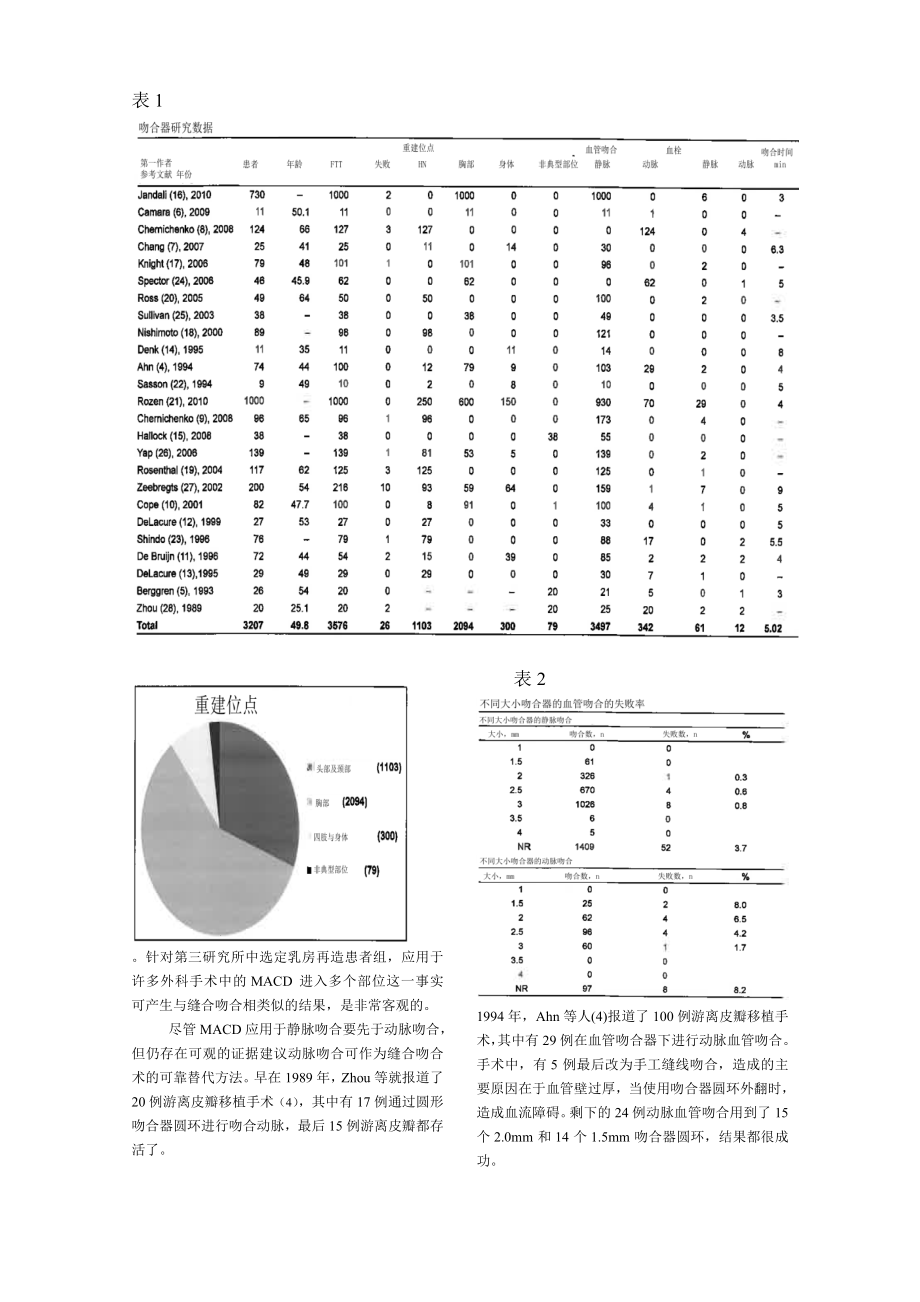 微血管吻合器在组织移植中的应用译文.doc_第3页