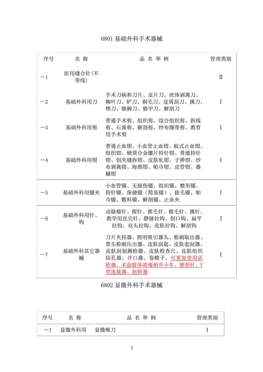 医疗器械分类目录(2005新版)免费下载.doc_第2页