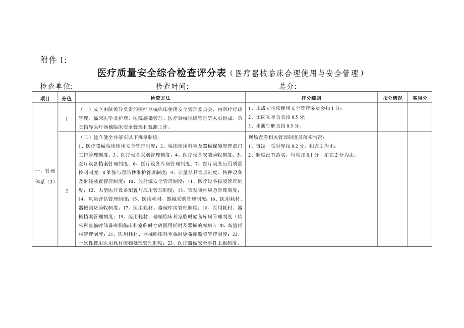 医疗质量安全综合检查评分表关于开展全市医疗质量安全综合检查的通知.doc_第1页