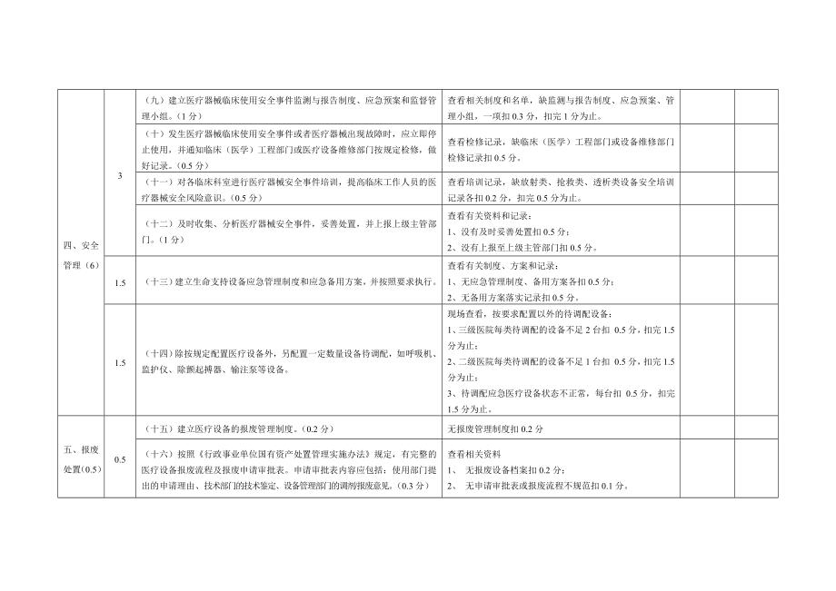 医疗质量安全综合检查评分表关于开展全市医疗质量安全综合检查的通知.doc_第3页