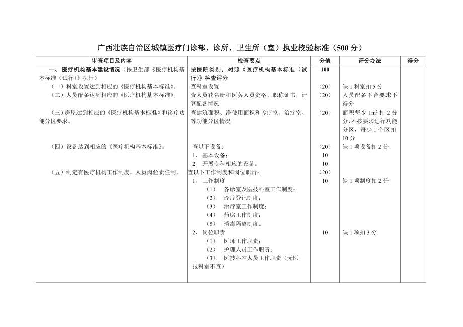 广西壮族自治区城镇医疗门诊部、诊所、卫生所（室）执业校验标准.doc_第1页