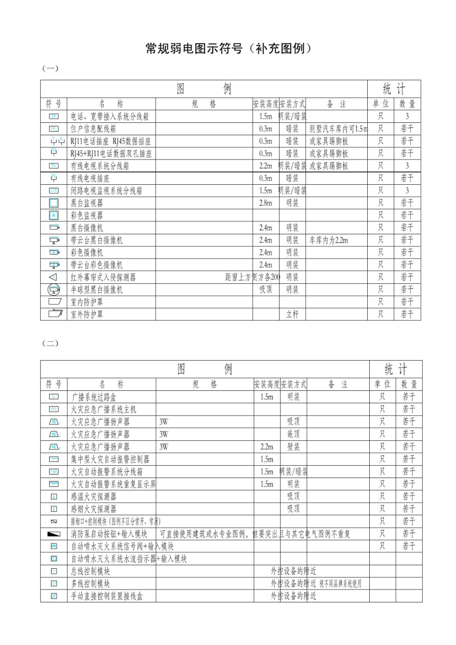 常规弱电图示符号.doc_第1页