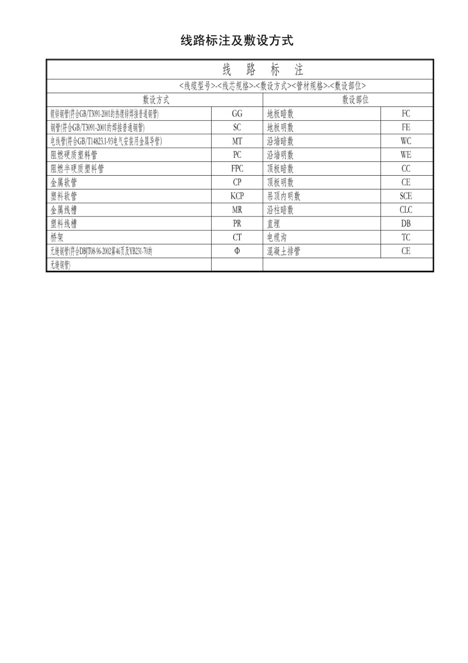 常规弱电图示符号.doc_第3页