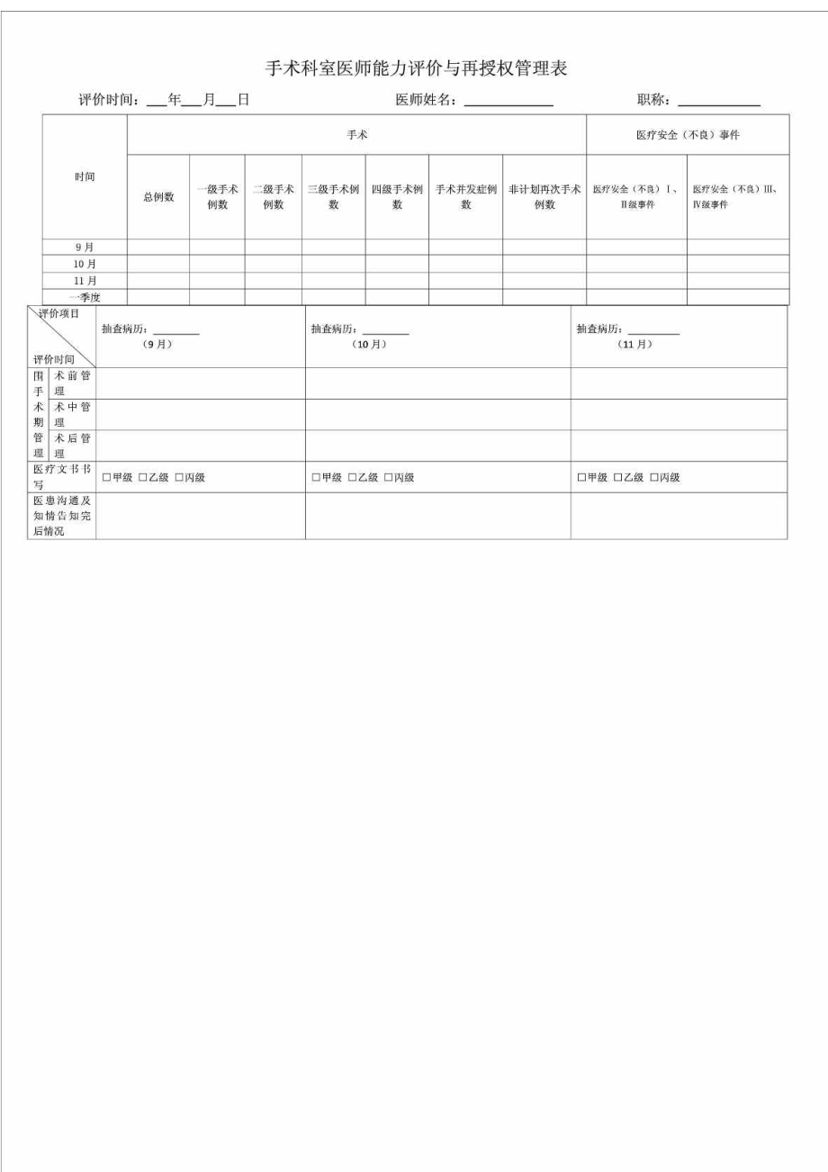 手术科室医师能力评价与再授权管理表.doc_第1页