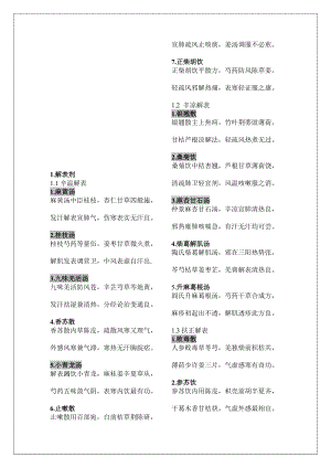 精华]第七版《方剂学》教材方歌.doc