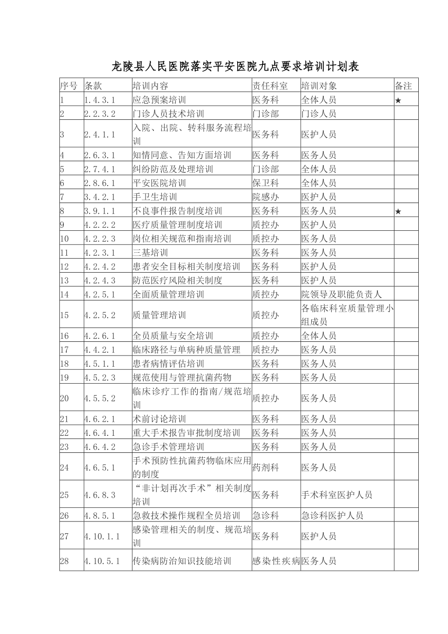 平安医院九点要求.doc_第3页