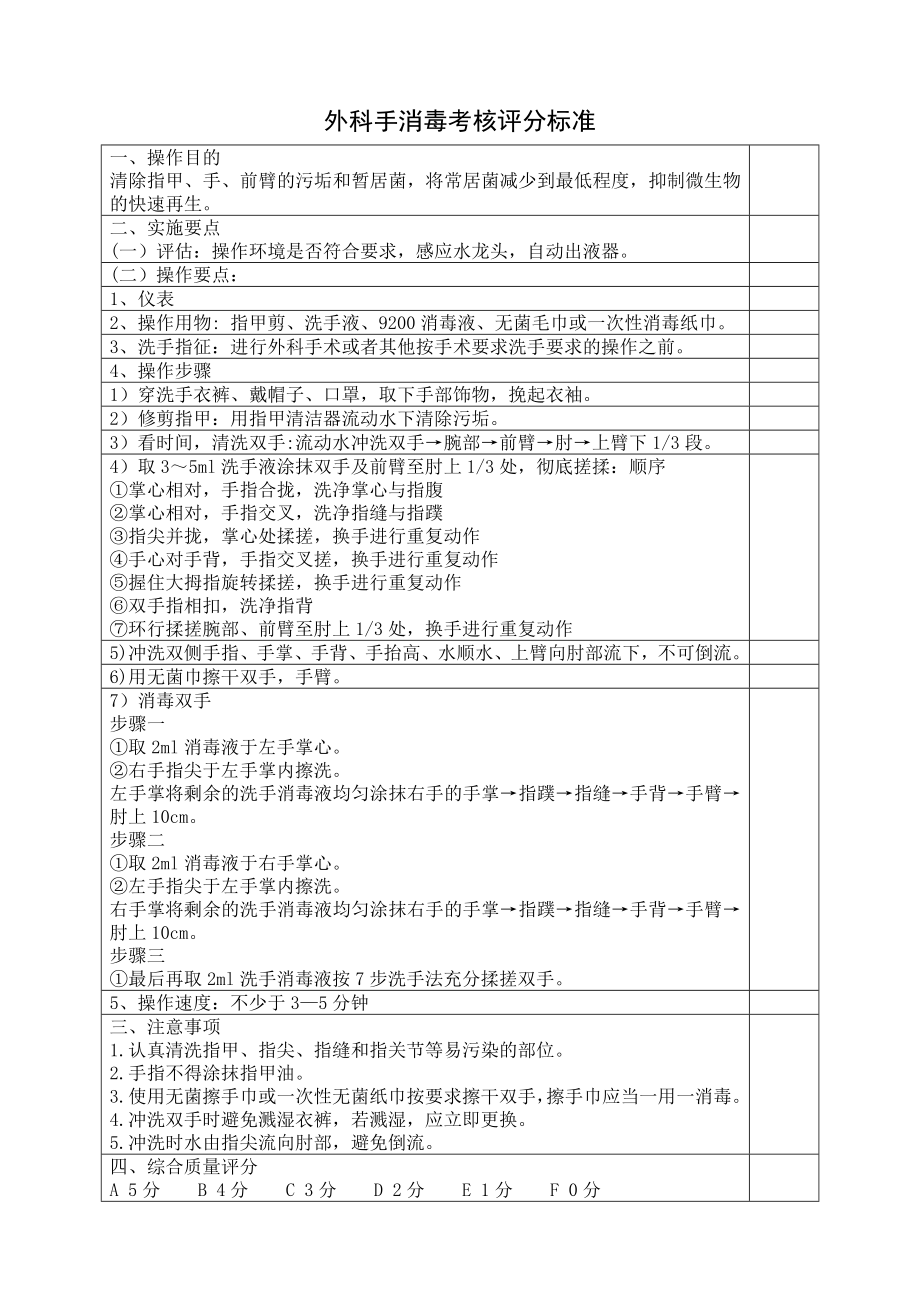 外科手消毒考核评分标准.doc_第1页