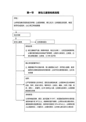 儿科抢救流程图.doc