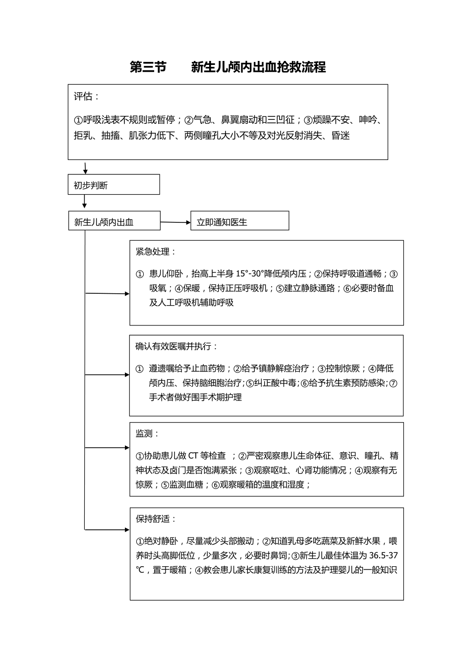 儿科抢救流程图.doc_第3页