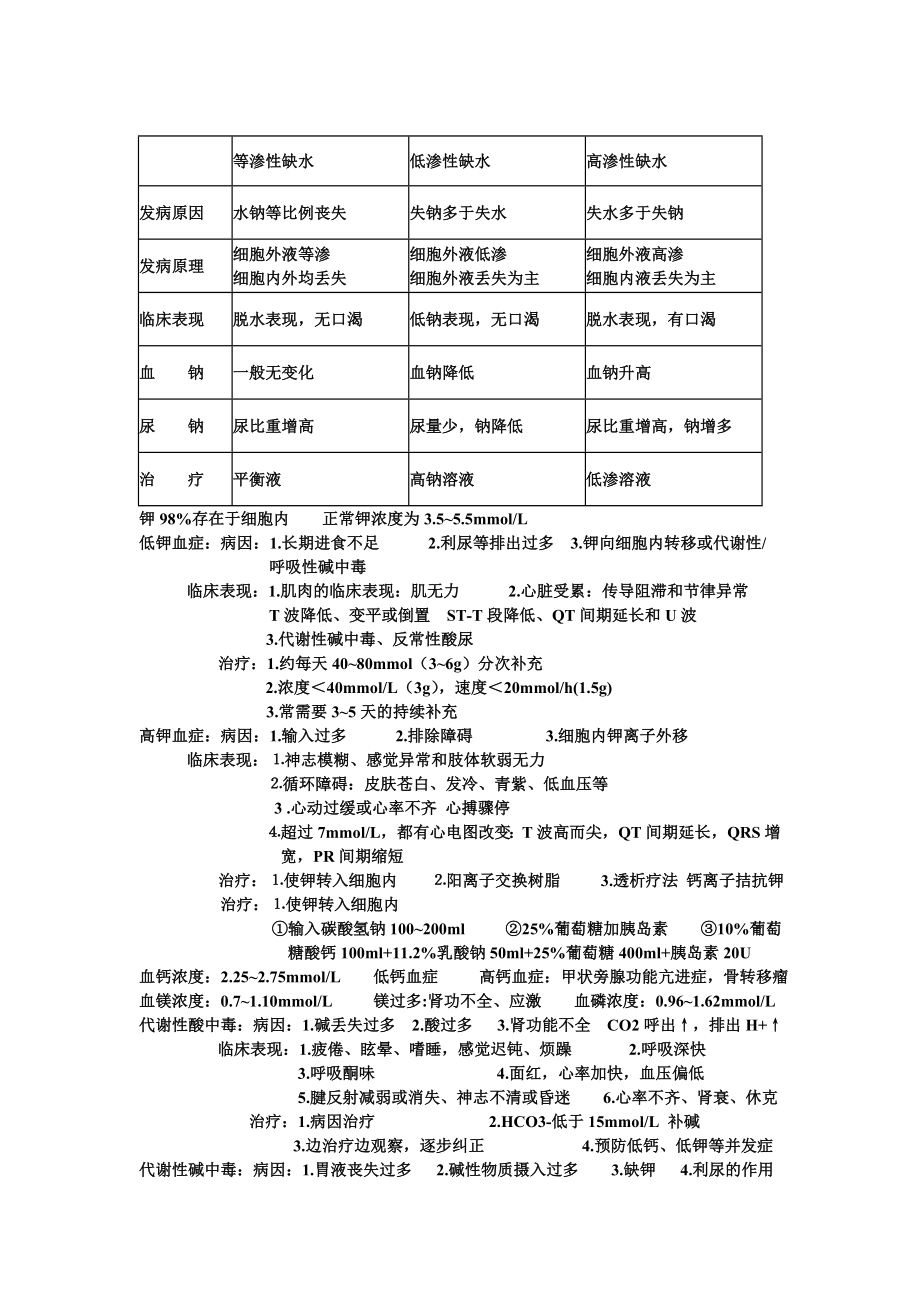 外科复习资料.doc_第2页