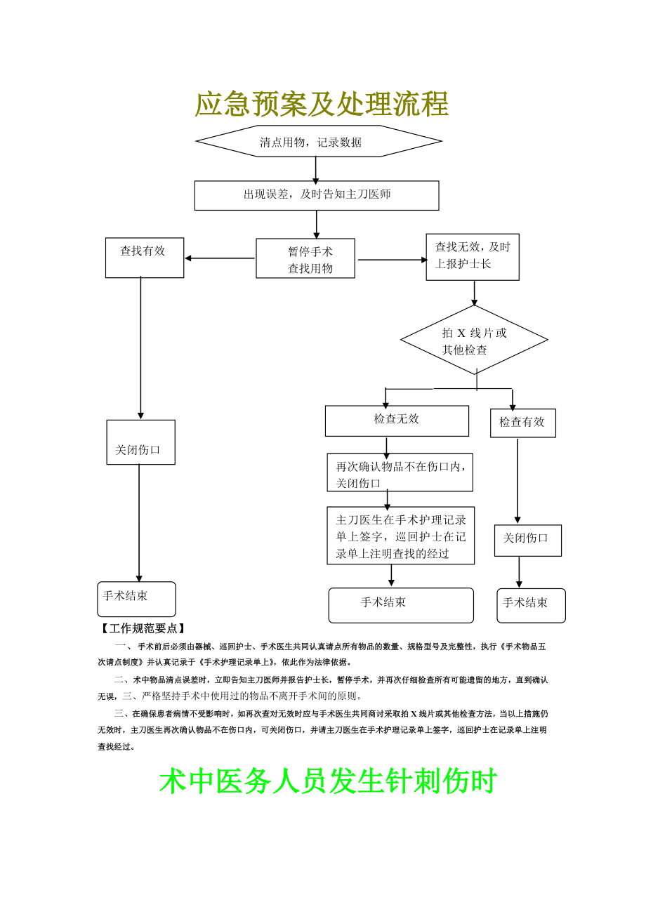 手术室泛水应急预案.doc_第3页