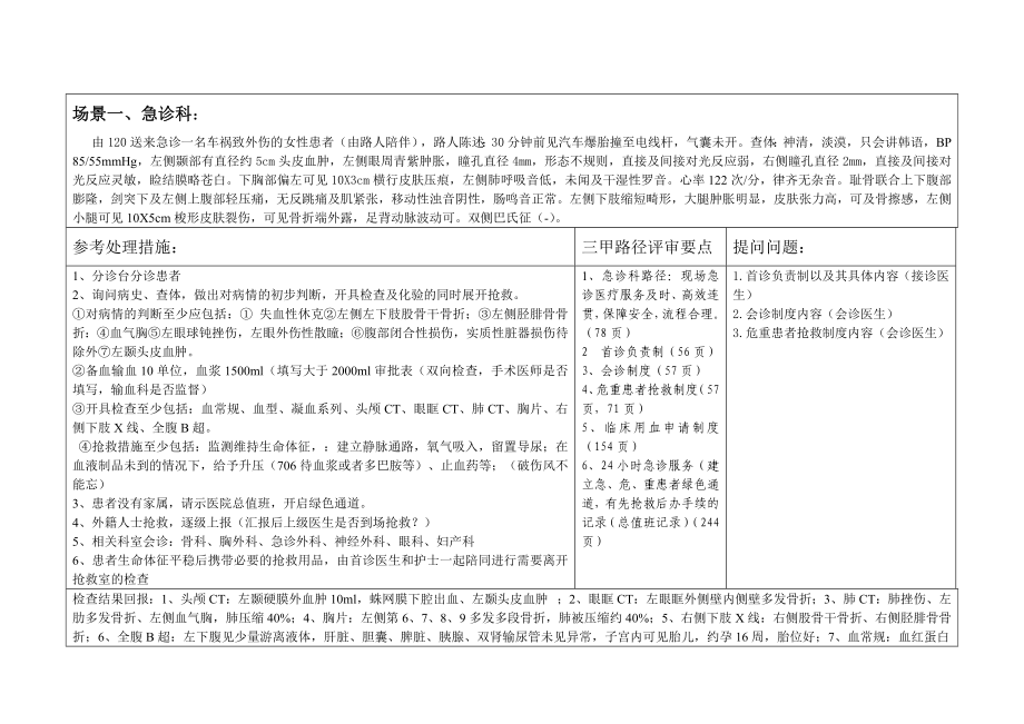 外科模拟应急演练方案.doc_第2页