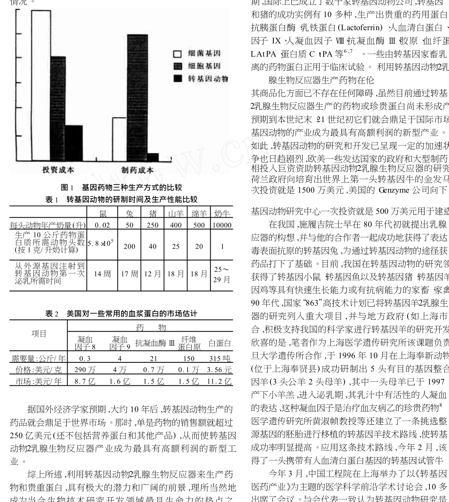 转基因动物与生物医药产业.doc_第3页