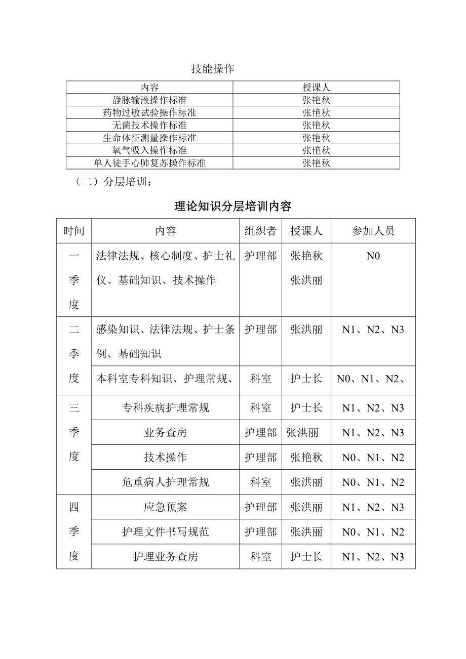 护士分层培训方案.doc_第3页