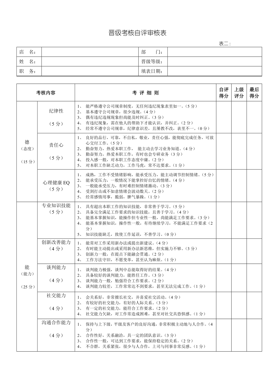 公司工资等级晋级降级考核标准 .doc_第2页