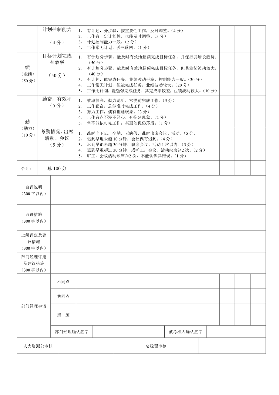 公司工资等级晋级降级考核标准 .doc_第3页