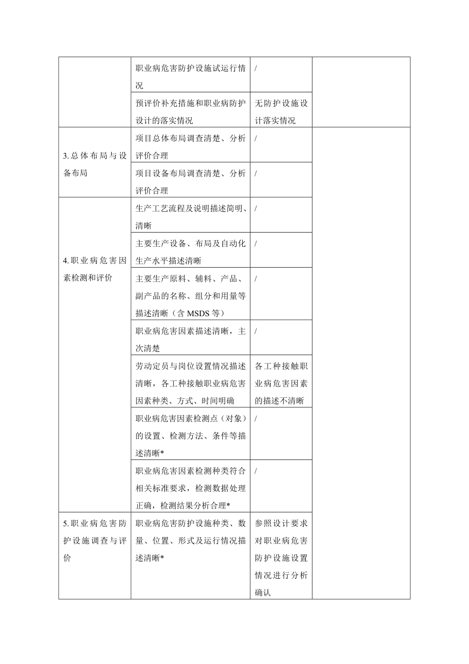 推荐版煤矿建设项目职业病危害控制效果评价报告书8.doc_第2页